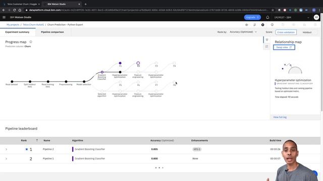 Predicting Churn with Automated Python Machine Learning смотреть онлайн