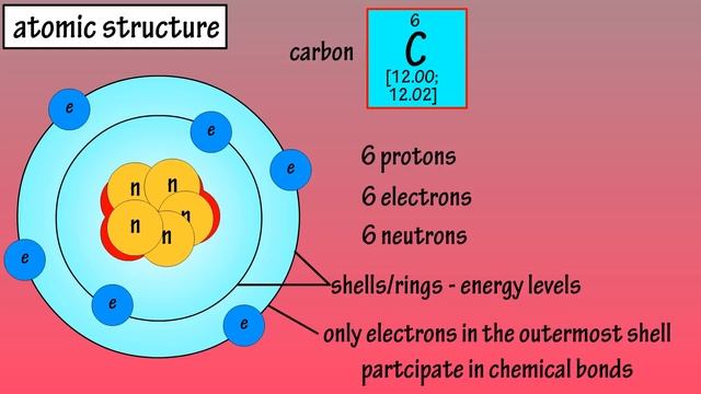 Atomic Structure And Electrons - Structure Of An Atom - What Are Atoms - Neutrons Protons Electrons смотреть онлайн