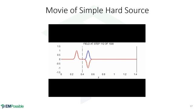 Lecture -- Finite-Difference Time-Domain in Electromagnetics смотреть онлайн