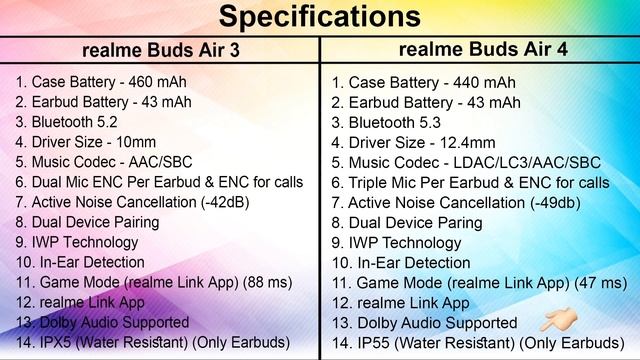 Realme Buds Air 4 - TECHNICKS смотреть онлайн