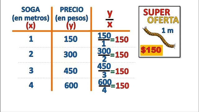 PROPORCIONALIDAD DIRECTA | SUPER FÁCIL ? | Tabla, gráfico y función смотреть онлайн