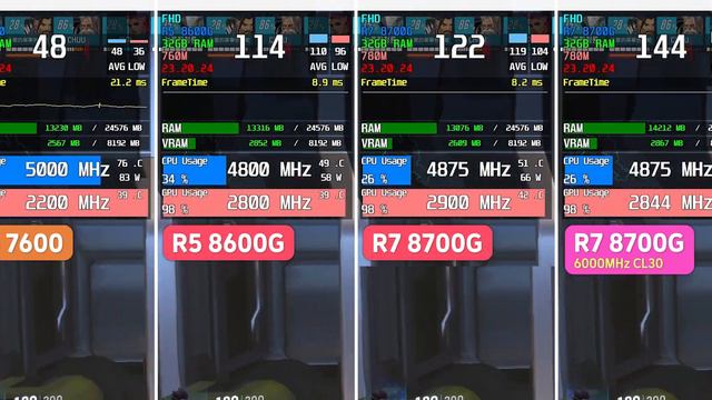 R5 7600 Vs R5 8600G Vs R7 8700G +Ram OC | Real Gaming Benchmark | FHD