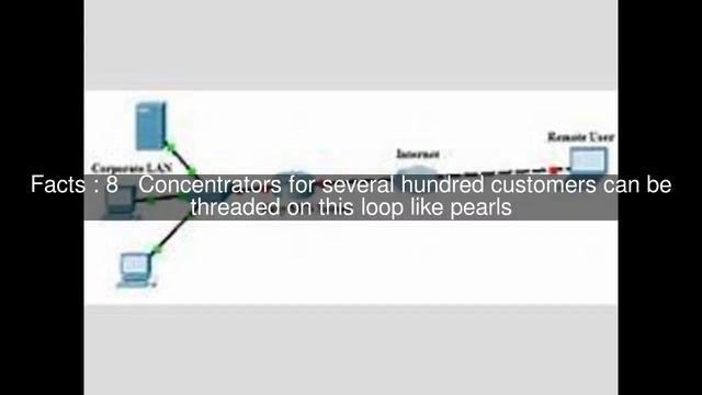 Remote concentrator Top #14 Facts смотреть онлайн