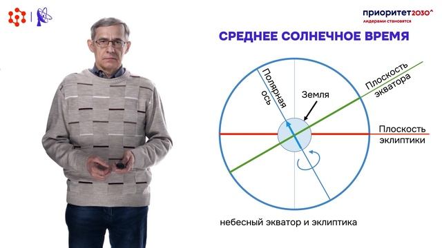 Среднее солнечное время. Лекторий по астрономии СФУ (Время, часть 2). смотреть онлайн
