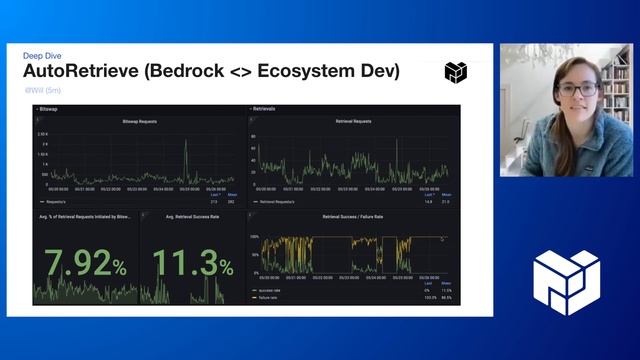 [Deep Dive: Auto Retrieve Network] PL EngRes All Hands: May 2022 (IPFS, Filecoin, libp2p + IPLD) смотреть онлайн
