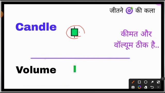 you tube के इतिहास में पहली बार Volume के Hidden secret..एक एक BAR पढ़ना सीखो.. Nifty - Banknifty смотреть онлайн