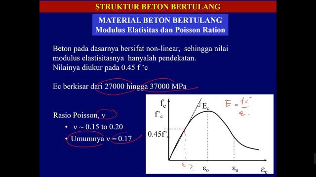 Sifat Material Beton смотреть онлайн