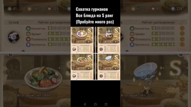 AFK ARENA Схватка гурманов все блюда на S ранг и скрытые рецепты #afkarena #afk #ивент #гурманов смотреть онлайн
