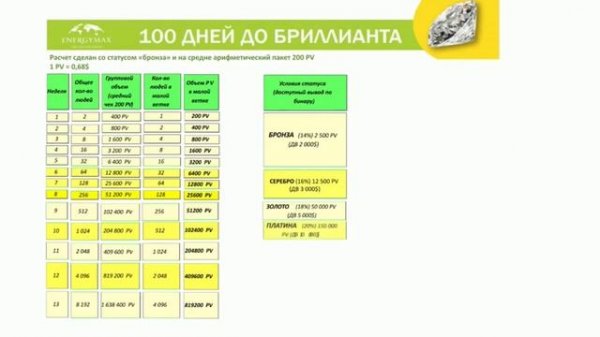Маркетинг План ENERGY MAX
