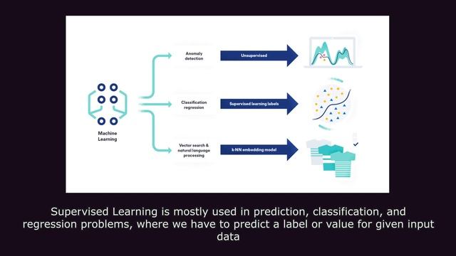 Introduction to Machine Learning in Java смотреть онлайн