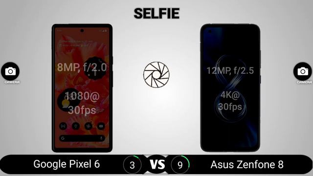 Google Pixel 6 vs Asus Zenfone 8 смотреть онлайн