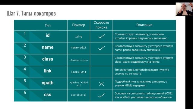 11 Steps to Successful QA Automation смотреть онлайн