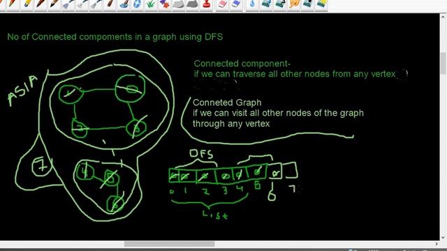 Connected Components Using DFS in JAVA | Count of connected components in a graph | Abhishek Babbar смотреть онлайн