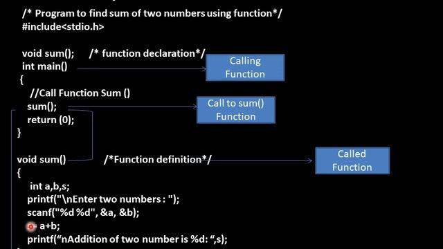 Lec-4 Defining function with no parameter list & no return value#sum of two numbers using function смотреть онлайн