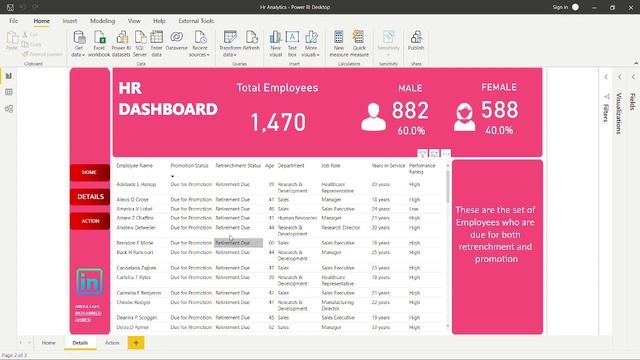 HR Analytics Dashboard Using Power BI смотреть онлайн