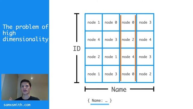 Sharding with multiple keys - the HyperDex paper explanation смотреть онлайн