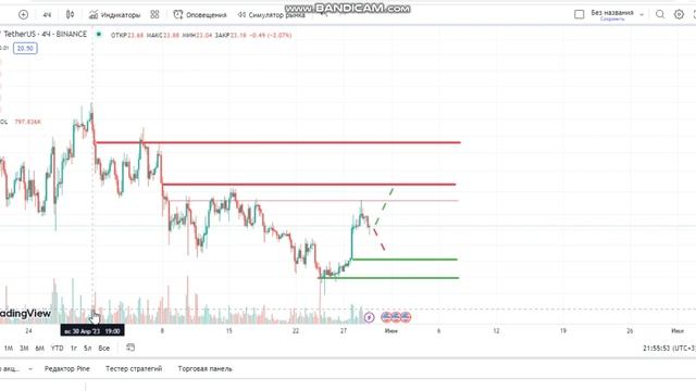 Солана анализ криповалюты 29.05.2023
