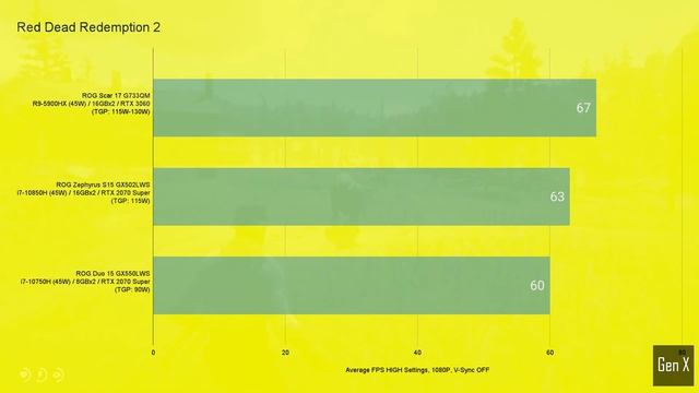 RTX 3060 (Laptop) vs. RTX 2070 Super (Laptop) | 16 Games Tested смотреть онлайн