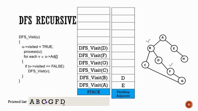 Depth First Search 3: Recursive Implementation смотреть онлайн
