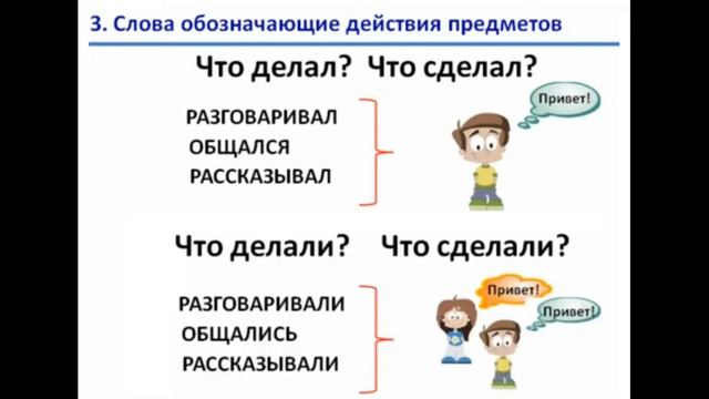 Слова действия