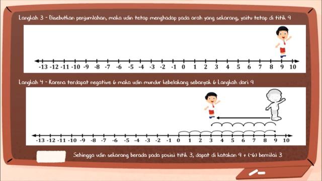 BILANGAN BULAT - PENJUMLAHAN DAN PENGURANGAN смотреть онлайн