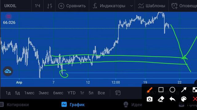 Купить фьючерс нефти (Brent) 21.04.21 смотреть онлайн