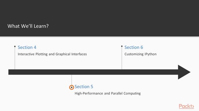 Learning IPython Interactive Computing Data Visualization : The Course Overview | packtpub.com смотреть онлайн