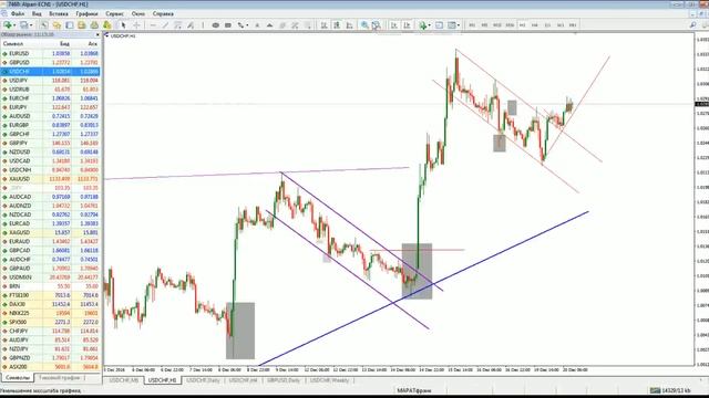 Ежедневный обзор финансовых рынков 20.12.2016. Торговля без индикаторов. смотреть онлайн