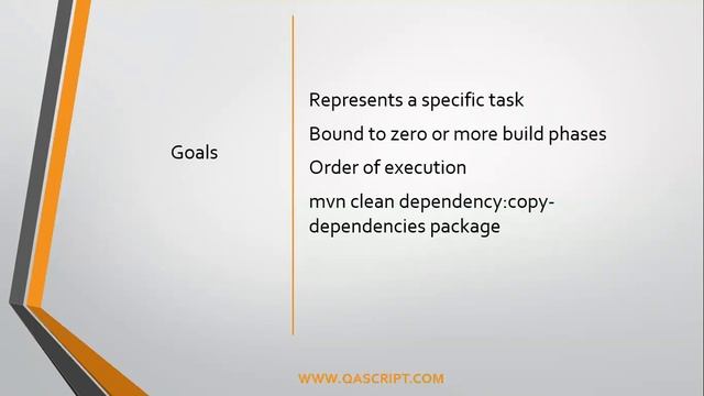 Maven Tutorial - Goals in Maven смотреть онлайн