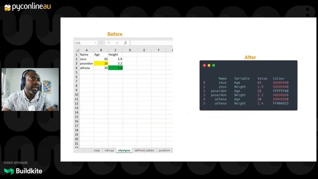 "Extracting data from Excel with Python" - samuel oranyeli (PyConline AU 2020) смотреть онлайн
