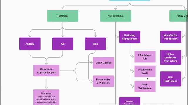 Mastering Root Cause Analysis in E-Commerce: The Ultimate Framework in English | Amazon смотреть онлайн