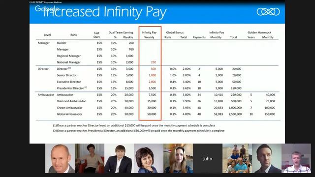 INFINII важная информационная встреча с руководством 23 02 16 в 21 00 смотреть онлайн