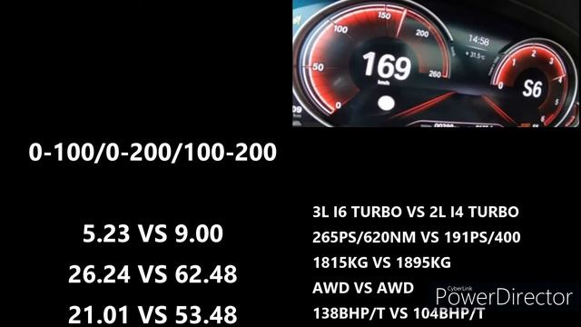 BMW X4 G02 20D XDRIVE 191HP VS BMW X4 G02 30D XDRIVE ACCELERATION 0-200 (70+ HP = 35+SEC 0-200)