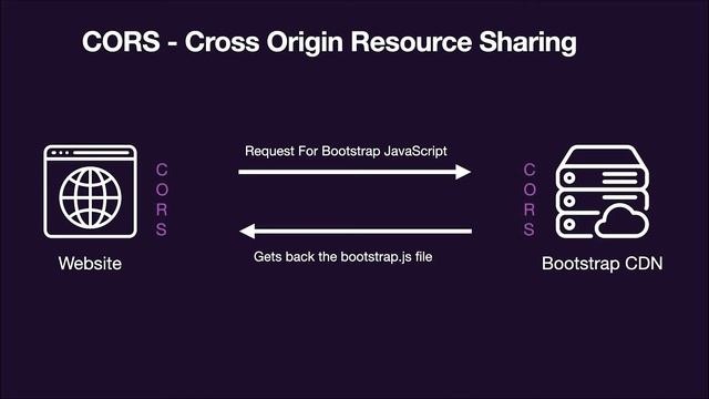 Script Tag in JavaScript - Insert JavaScript Into HTML смотреть онлайн