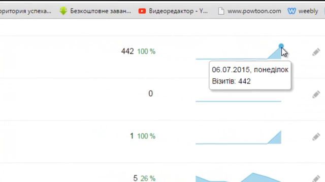 Более 400 посетителей на музыкальную открытку за 1 час смотреть онлайн