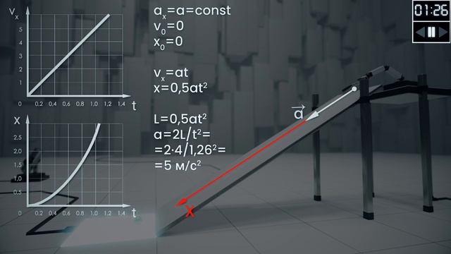 ФИЗИКА В 3D. Урок 2. Кинематика. Уравнения движения. Равномерное и равноускоренное движение.