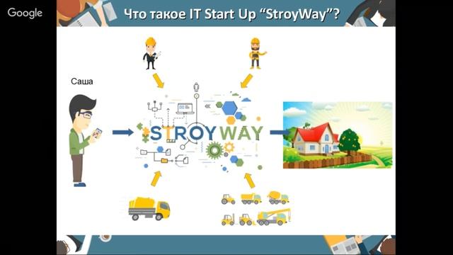 Что такое IT Start Up StroyWay 2 смотреть онлайн