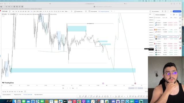 Weekly analysis of stock market/разбор валютных пар на неделю смотреть онлайн