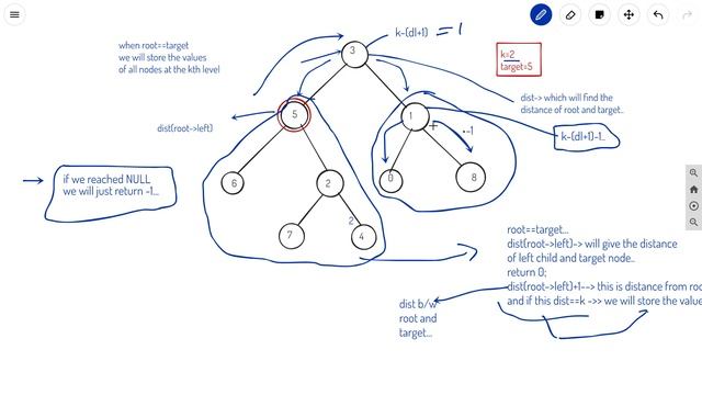 All Nodes distance k in binary tree || Leetcode Daily Problems Solutions || C++ смотреть онлайн