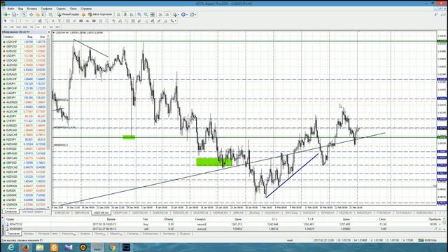 Анализ основных валютных пар за 27.02.17 Часть 1 смотреть онлайн