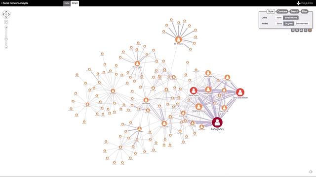 ArangoDB graph visualizations built using KeyLines смотреть онлайн