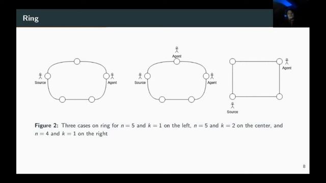 OPODIS 2020 - Broadcasting with mobile agents in dynamic networks смотреть онлайн