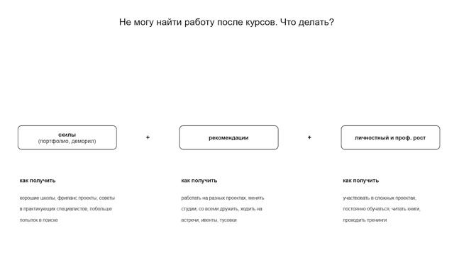 Секреты Таланта