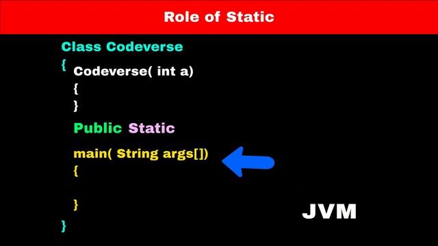Can we interchange public, static, and void keywords in the main method of Java? смотреть онлайн