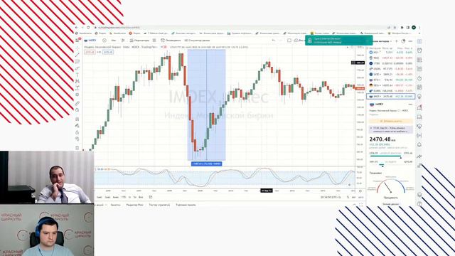 Как долго ждать восстановления рынка? смотреть онлайн