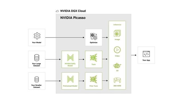 Unlocking Creative Frontiers: NVIDIA's AI Foundations & Omniverse Revolution смотреть онлайн
