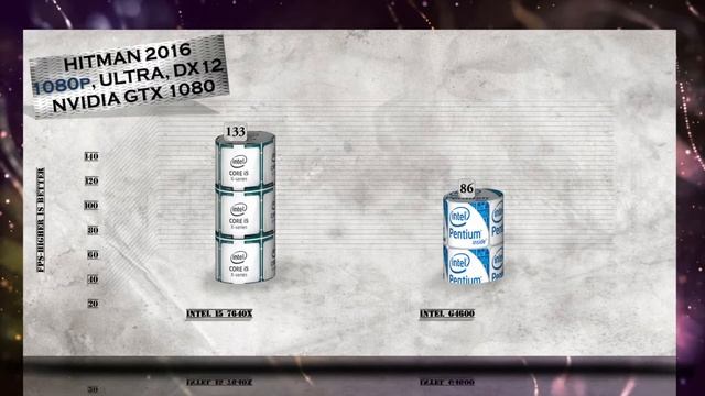 i5 7640X vs Pentium G4600 BENCHMARK | Hitman Total War Tomb Raider Far Cry | 7-ZIP Truecrypt X264 | смотреть онлайн