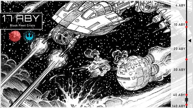 The COMPLETE History of Star Wars Legends After Endor - Every War and Conflict смотреть онлайн