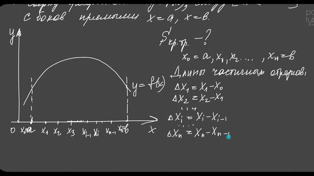 Определенный итеграл. Площадь криволинейной трапеции смотреть онлайн