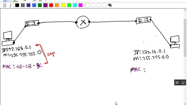 Loop Avoidance Nanda Internetwork Part1 смотреть онлайн